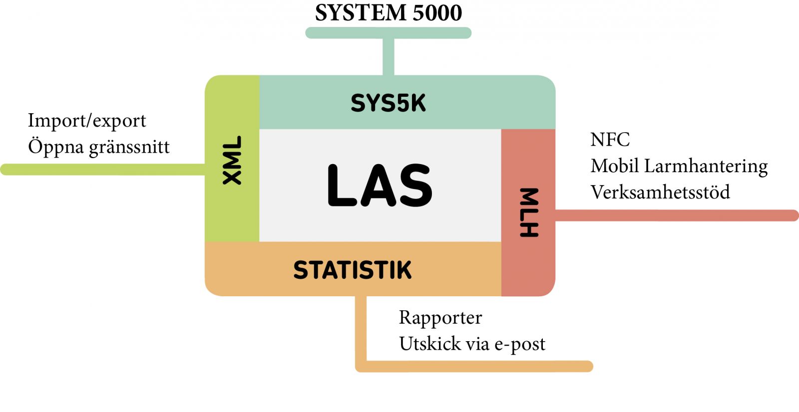 Sys5K